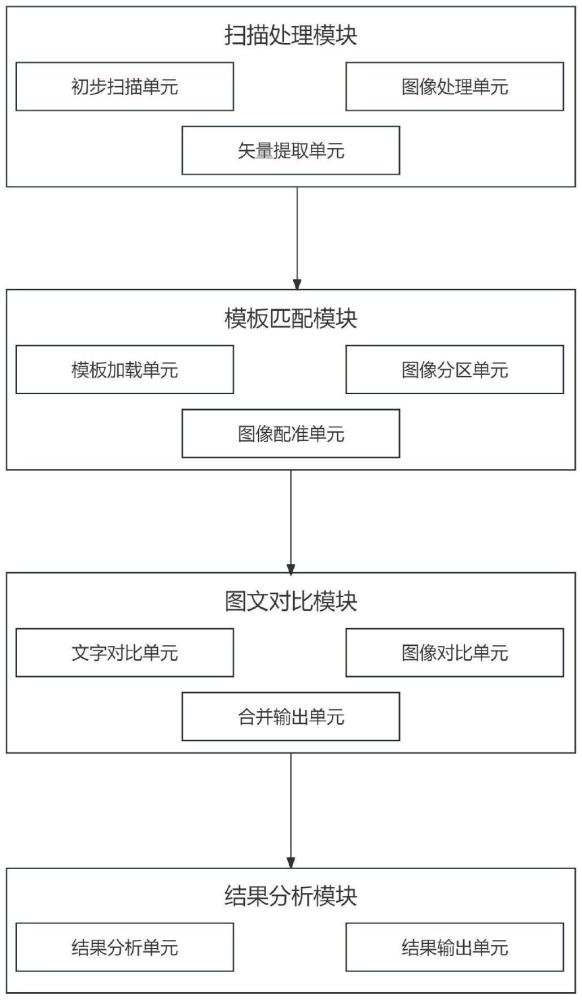 一種基于機器視覺的圖文印刷質量分析系統(tǒng)的制作方法