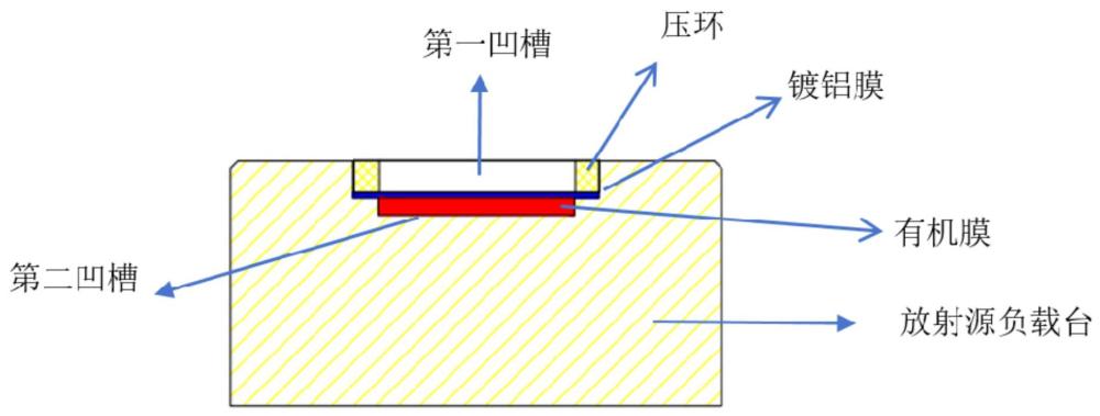 一種放射源及其制備方法與應(yīng)用與流程