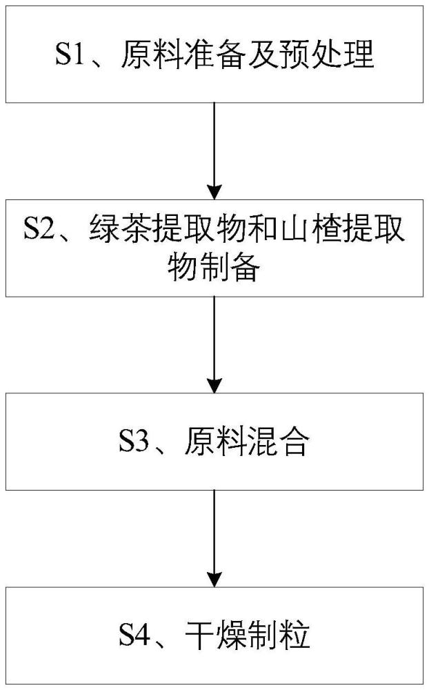 一種動(dòng)物飼料添加劑的制作方法