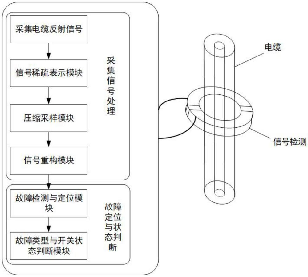 一種接地電纜高頻信號(hào)檢測(cè)方法、系統(tǒng)、設(shè)備及介質(zhì)與流程