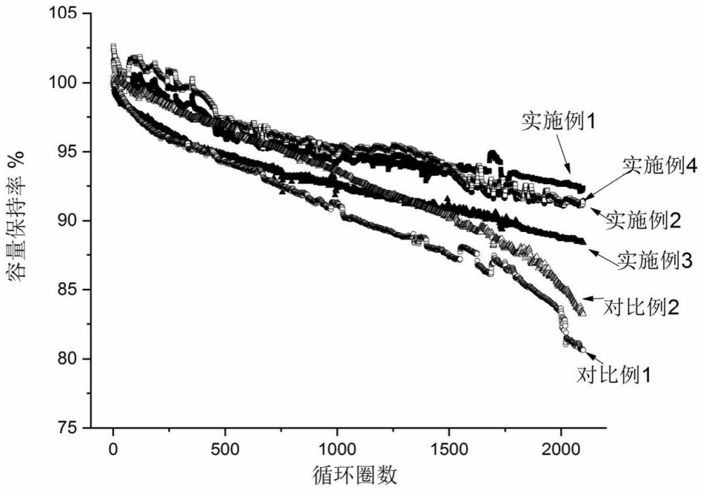 功能型电解液及其制备方法和在锂离子电容器中的应用与流程