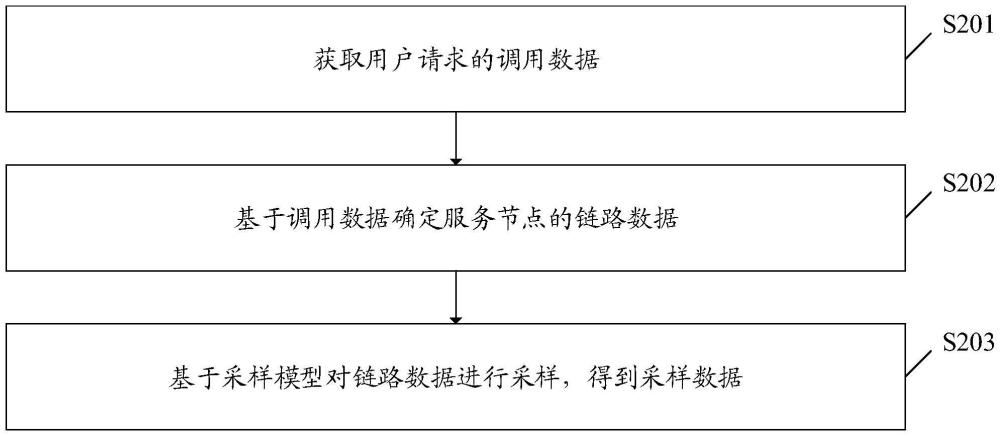 一種數(shù)據(jù)采樣方法、裝置、設(shè)備、介質(zhì)及產(chǎn)品與流程