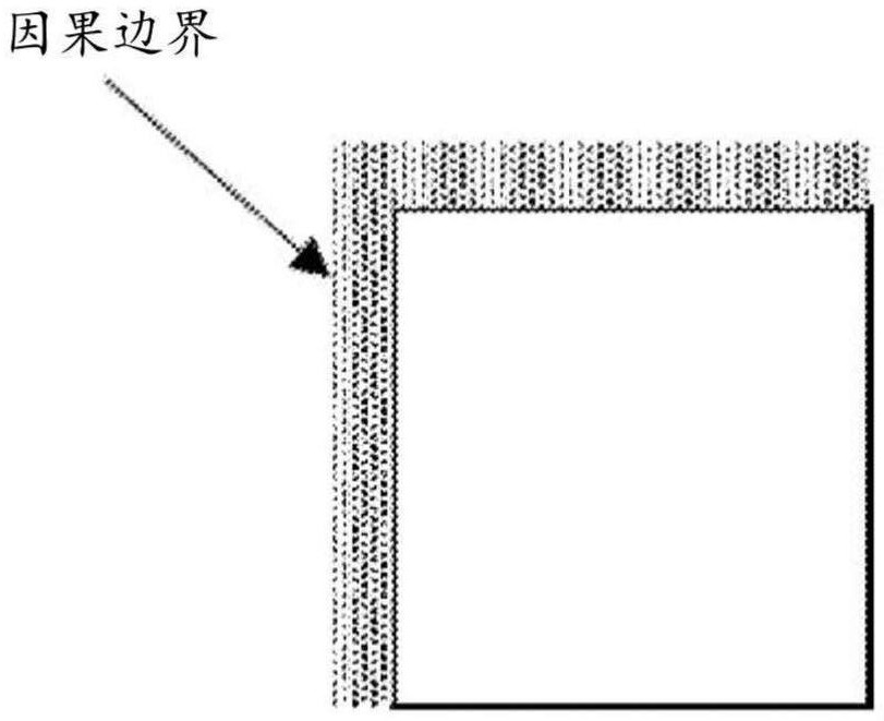 用于對圖像數(shù)據(jù)塊進(jìn)行編碼的方法、裝置以及介質(zhì)與流程