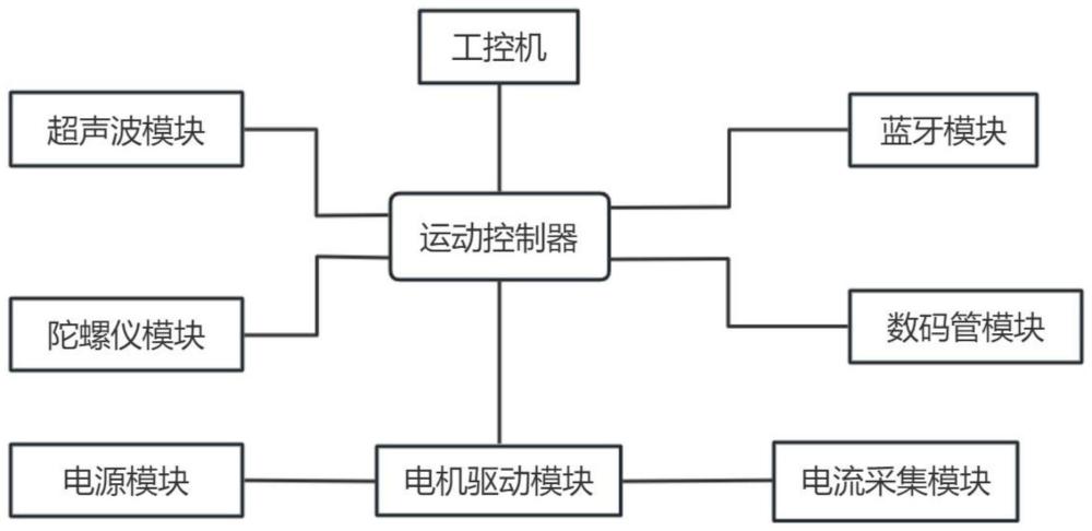 面向復(fù)雜環(huán)境的智能服務(wù)機(jī)器人定位導(dǎo)航系統(tǒng)