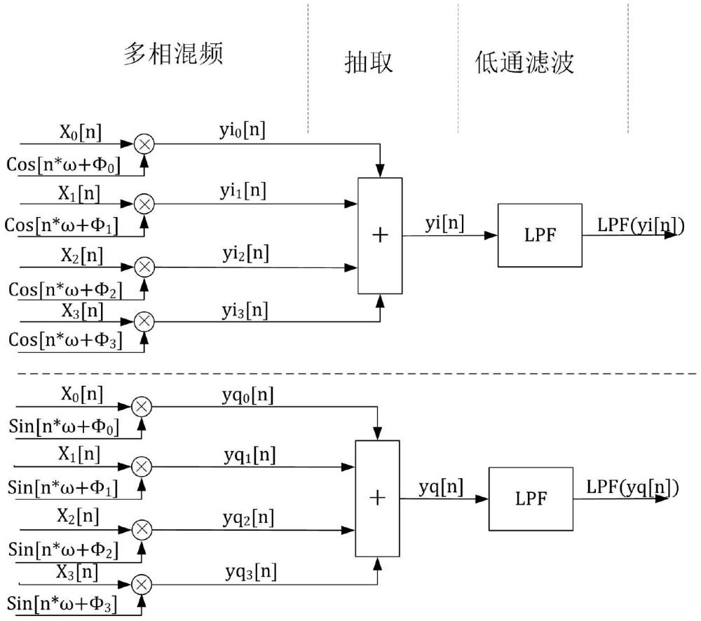 一種用于射頻直采中信號的解調算法的制作方法