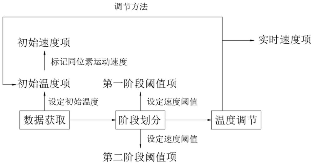 一种基于同位素标记的碳氮元素来源追踪方法