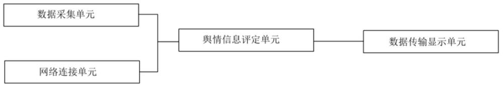 一種高速公路輿情信息處置裝置的制作方法