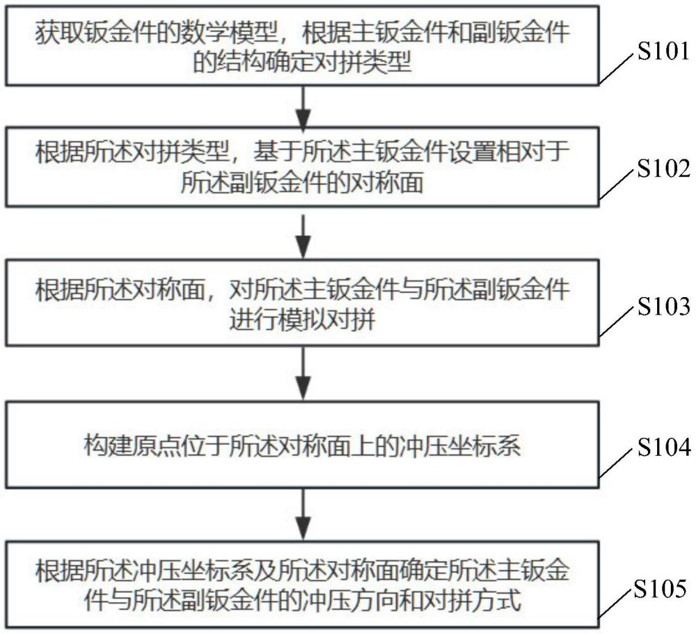 鈑金件沖壓方向及對(duì)拼方式的確定方法、設(shè)備及程序產(chǎn)品與流程