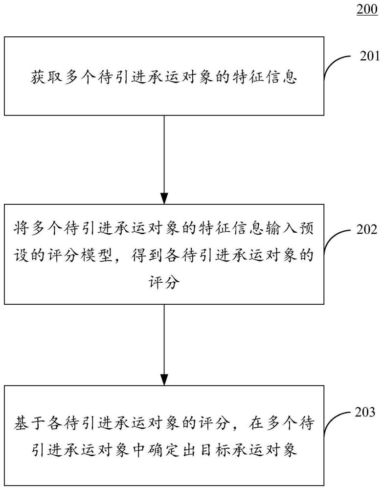 信息生成方法和裝置與流程