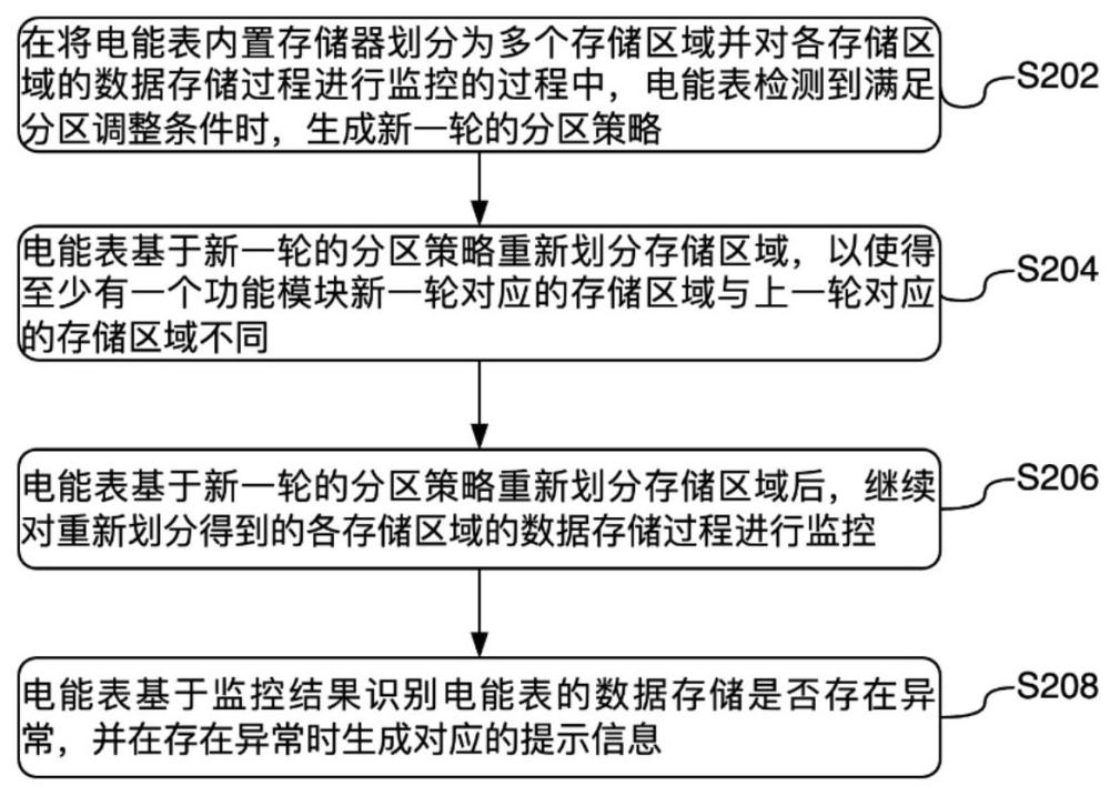 電能表異常處理方法與流程