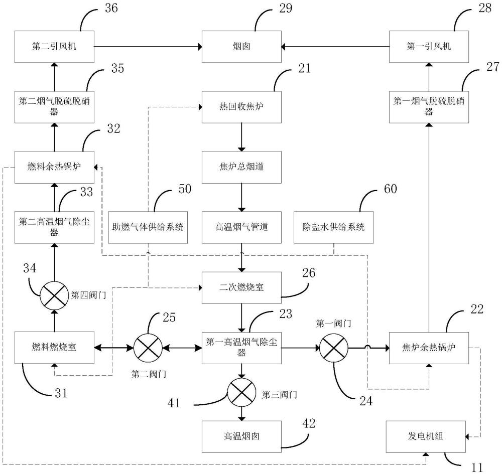 熱回收焦?fàn)t高溫?zé)煔鉄崃炕厥障到y(tǒng)的制作方法