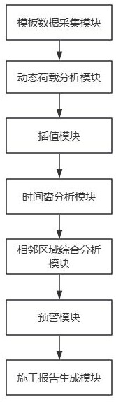 一種高大模板施工安全監(jiān)測系統(tǒng)的制作方法