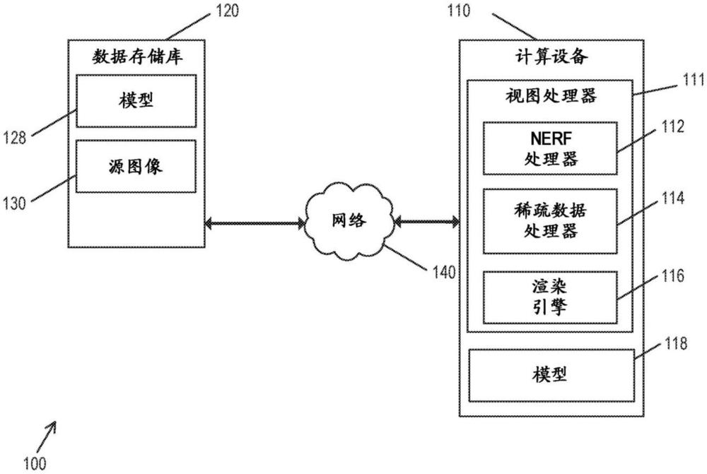 從稀疏體積數據結構合成新視圖的制作方法