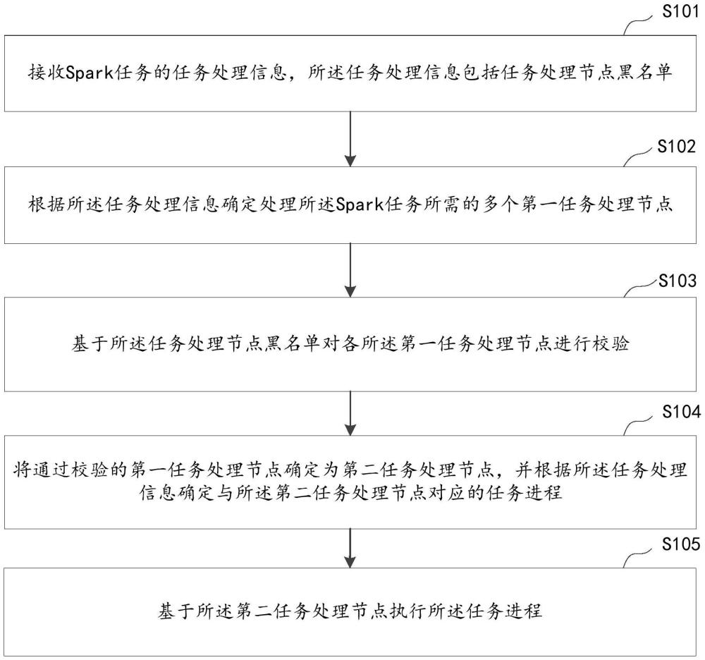 任務(wù)處理方法、裝置、計算機(jī)設(shè)備及計算機(jī)可讀存儲介質(zhì)與流程