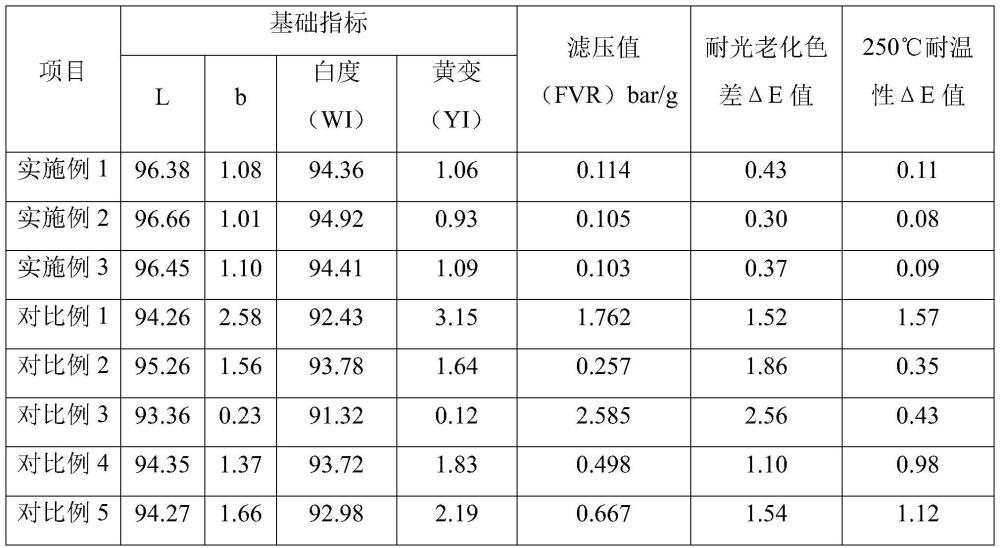 再生聚烯烴用二氧化鈦顏料的制備方法及制得的鈦白粉與流程