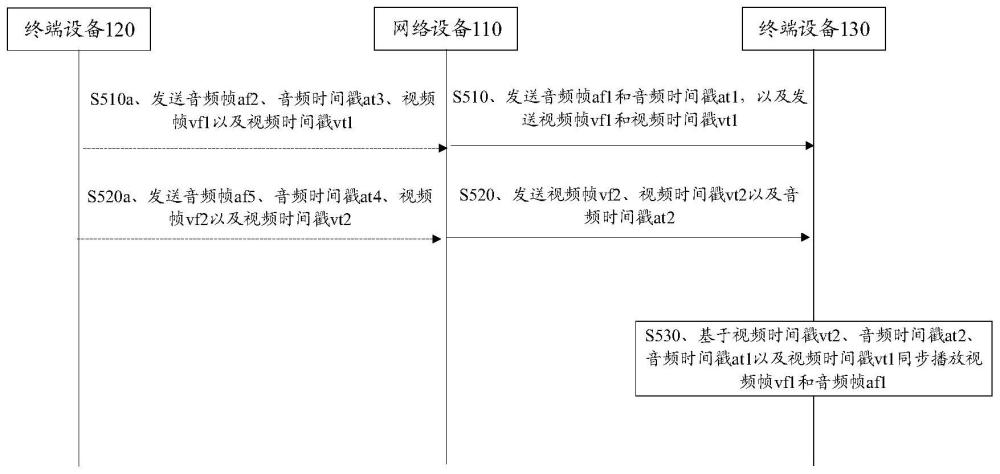 通信方法、装置以及系统与流程