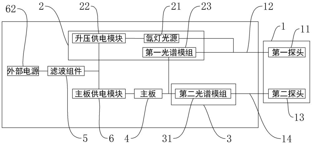 一種抗干擾集成式刻蝕終點(diǎn)檢測(cè)設(shè)備的制作方法