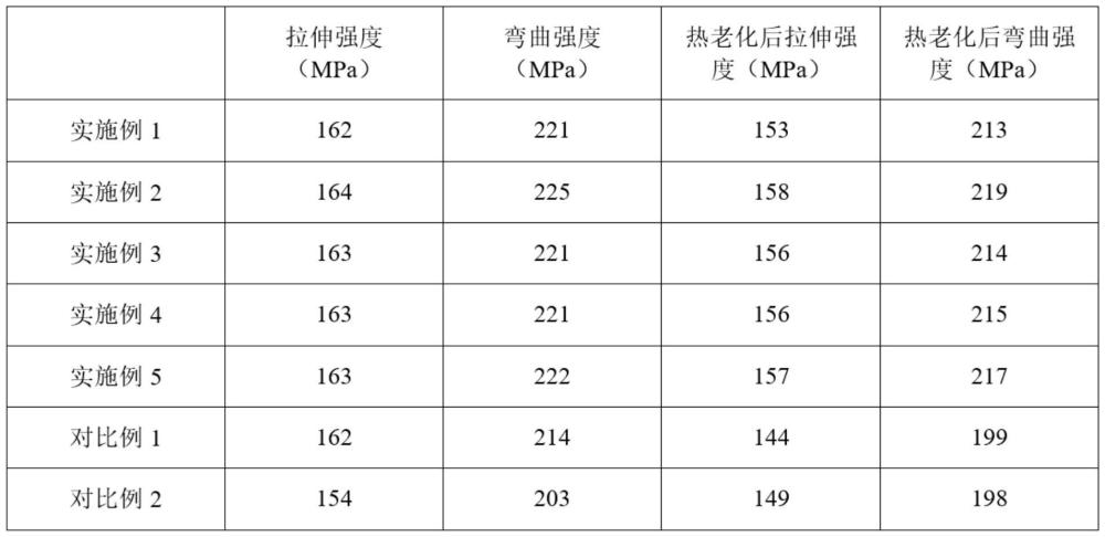 一種基于管夾的耐油耐高溫性尼龍材料及其制備方法與流程