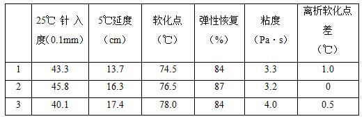 一種高溫穩(wěn)定的耐久型復合改性瀝青及其制備方法與流程