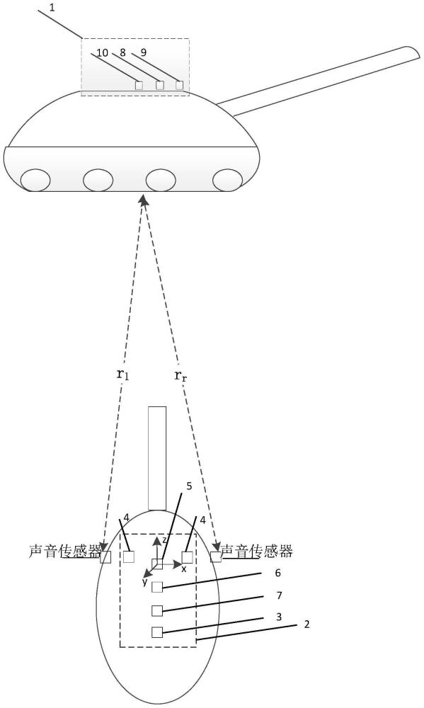 一種具有聲效模擬功能的智能化無人裝備訓(xùn)練系統(tǒng)的制作方法