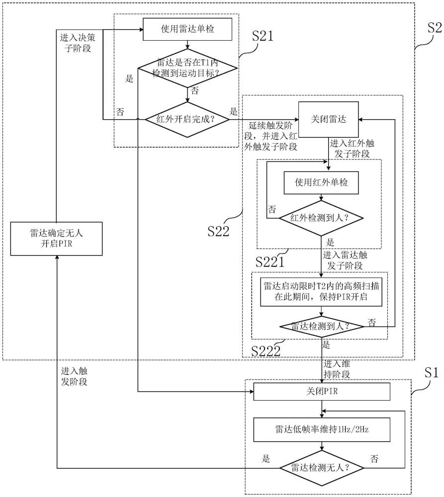 运动目标检测方法及装置与流程