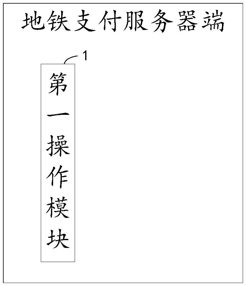 基于嵌入式架構(gòu)的地鐵支付服務(wù)器端操作系統(tǒng)的制作方法