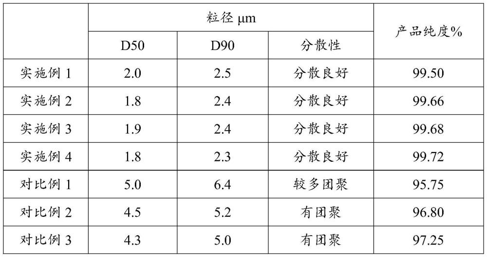 一種純鐵制備磷酸鐵的工藝的制作方法