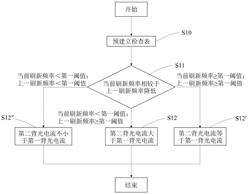 一種顯示裝置控制方法及顯示裝置與流程