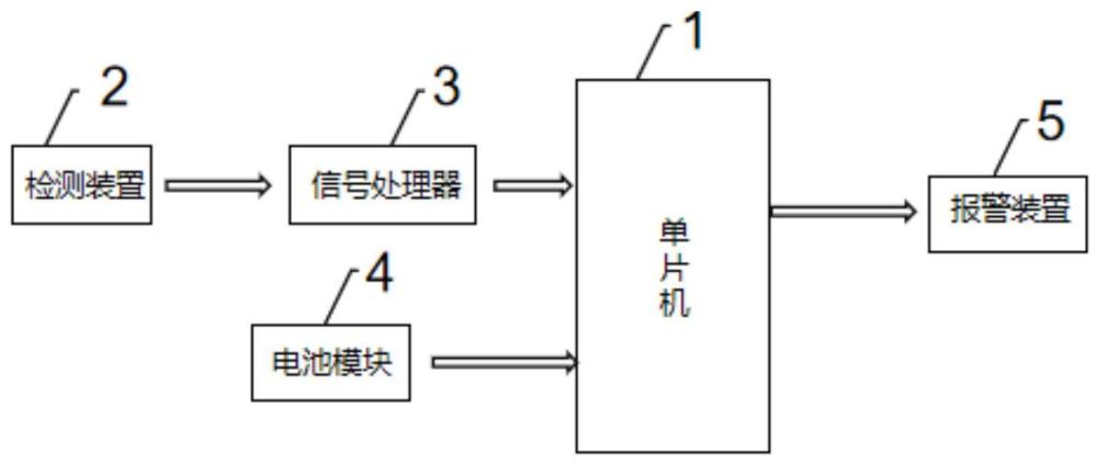 一種用于非金屬管道的泄漏檢測(cè)車的制作方法