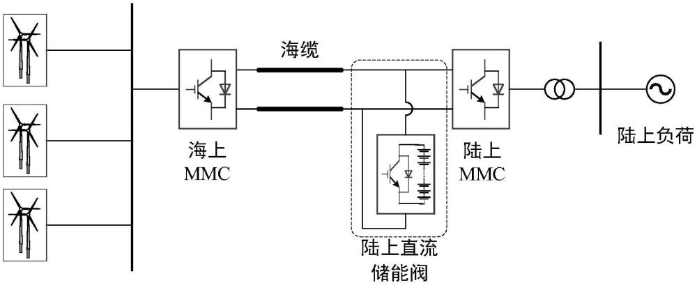 一種新能源直流輸電功率自平衡控制方法和系統(tǒng)與流程