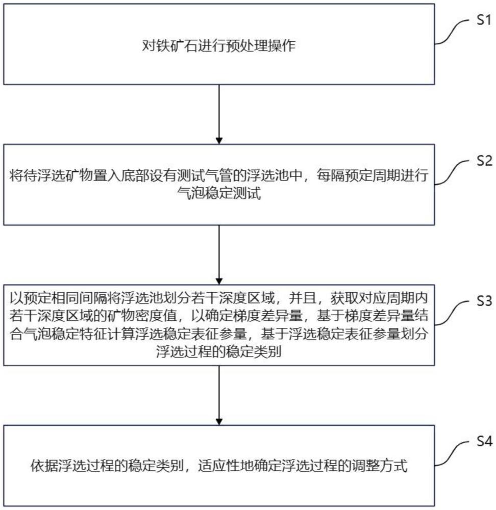 一種鐵礦的加工方法與流程