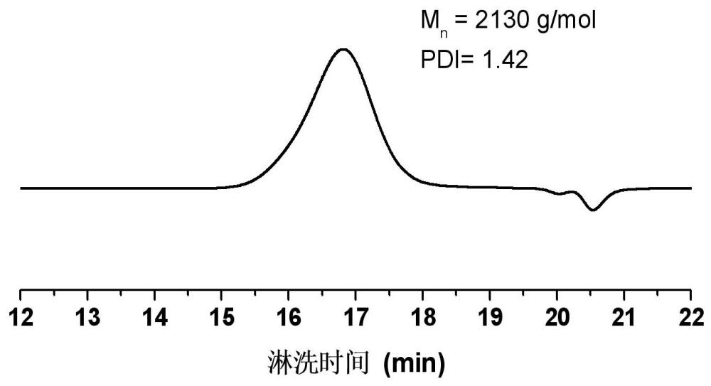 一种紫外光-热双重固化电子胶黏剂及其制备方法与流程