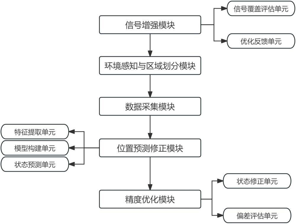 一種用于電力的北斗定位終端的制作方法