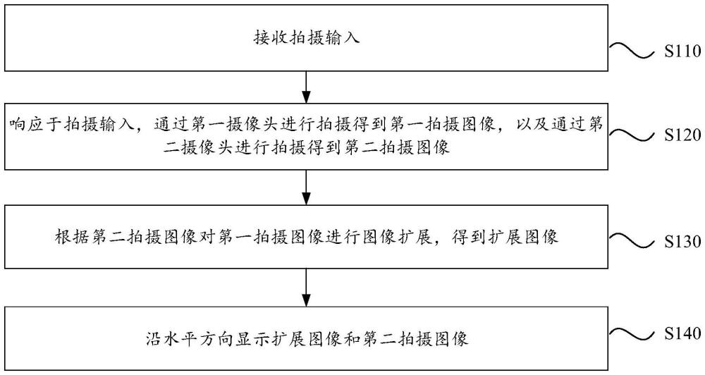 拍摄方法、装置、设备、介质及产品与流程