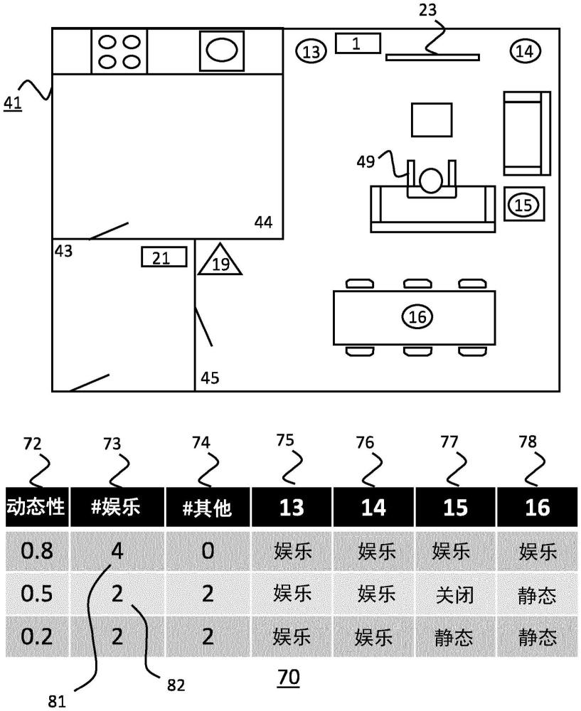 基于視頻內(nèi)容的動(dòng)態(tài)性選擇娛樂(lè)照明設(shè)備的制作方法