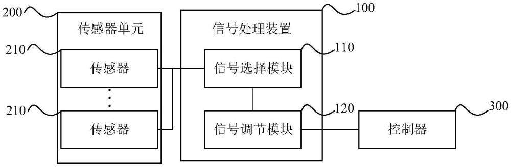 無人駕駛車輛的信號處理裝置、方法及車輛與流程