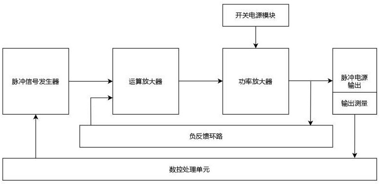 一種新型脈沖電源的設(shè)計(jì)方法與流程