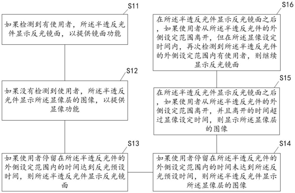 一種光照顯像鏡的控制方法與流程