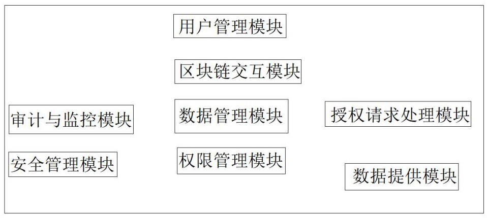 一種多參與方監(jiān)理數(shù)據(jù)管理方法與流程