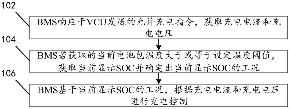 一種充電控制方法、裝置、存儲介質(zhì)和電池管理系統(tǒng)與流程