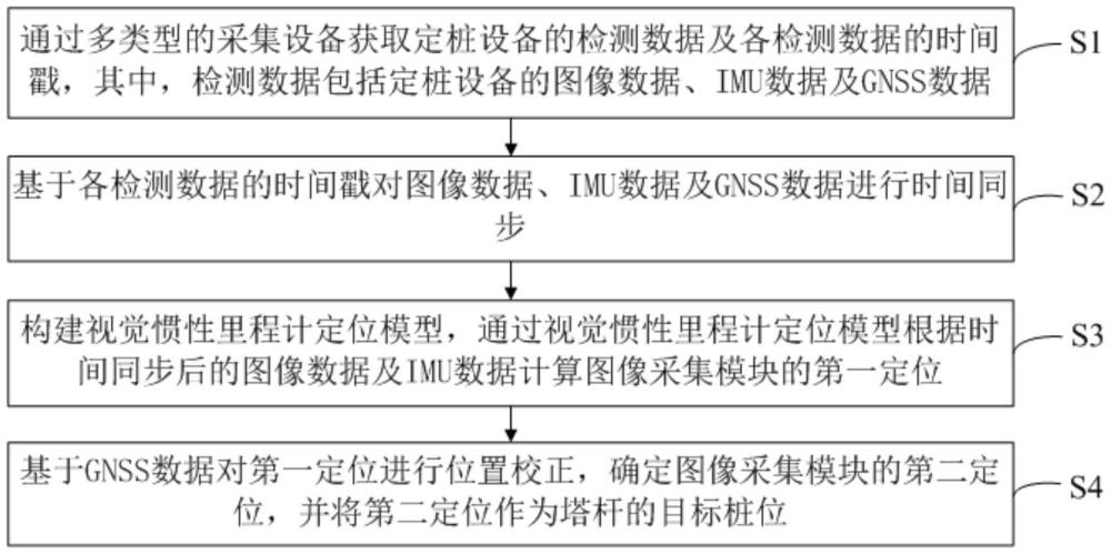 基于混合现实技术的塔杆桩位定位方法及相关设备与流程