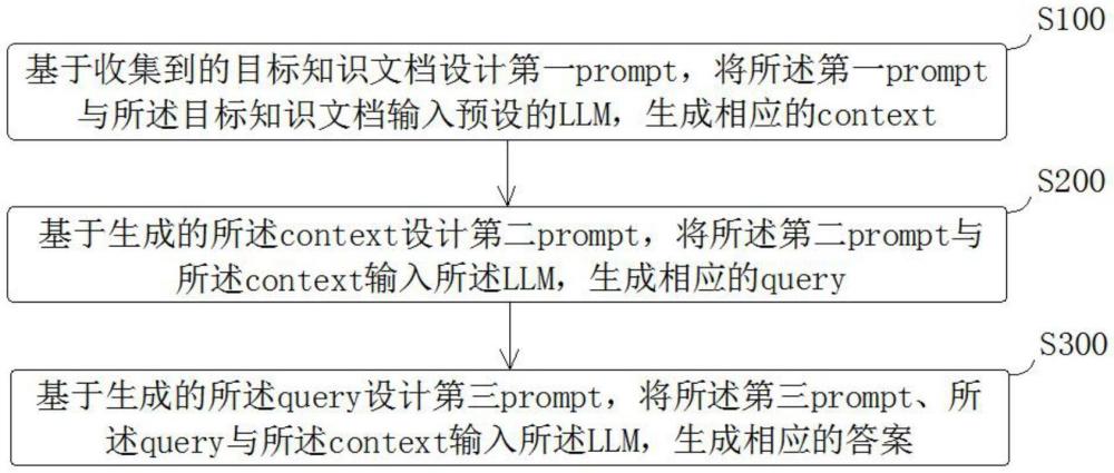 RAG評估數(shù)據(jù)生成方法、裝置、計算機設(shè)備及存儲介質(zhì)與流程