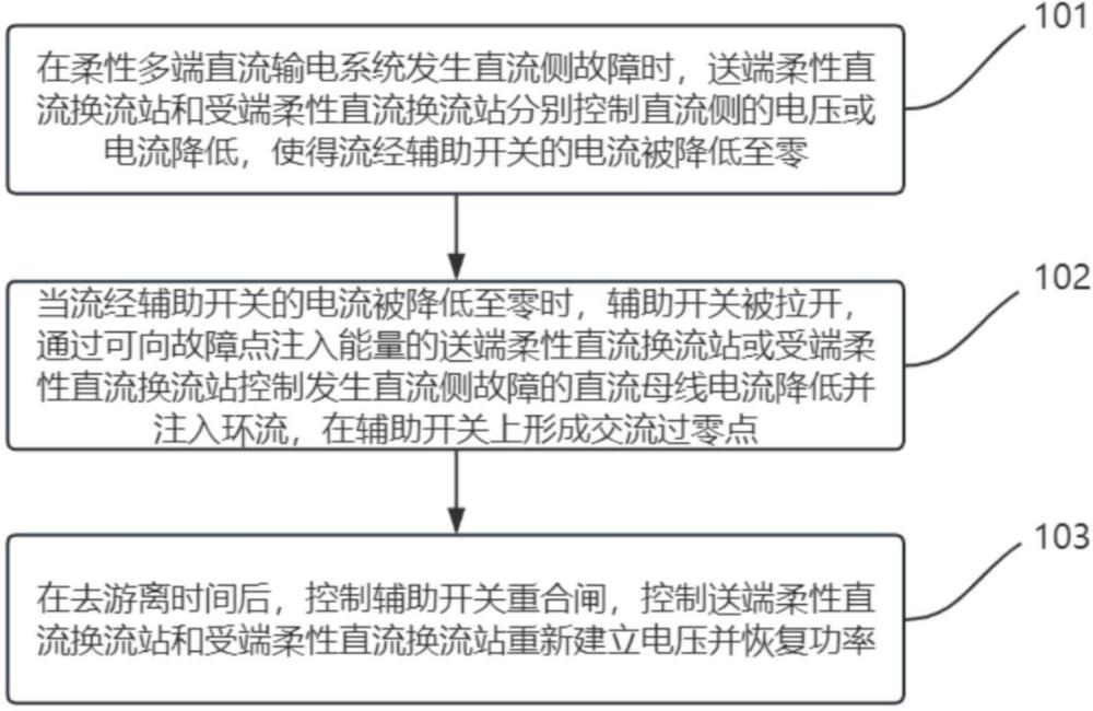 一種基于開關(guān)輔助的直流故障穿越方法和裝置與流程