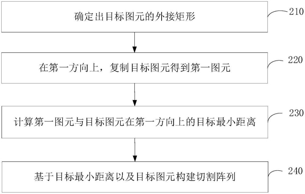 用于激光切割的陣列確定方法和電子設(shè)備與流程