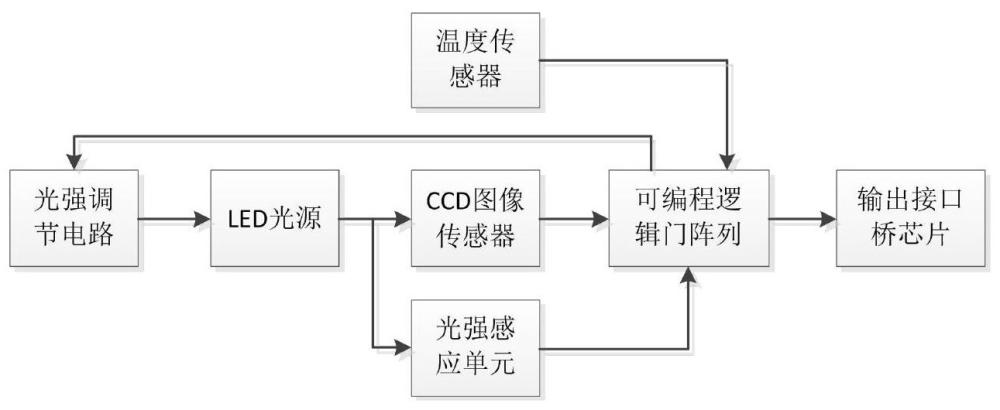 一種可抵御光學(xué)攻擊的量子隨機(jī)數(shù)發(fā)生器設(shè)備的制作方法