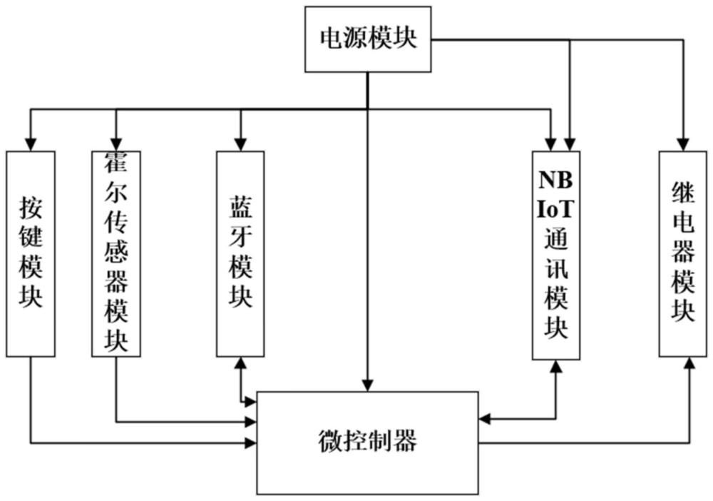 一種燃?xì)鈭稣局悄芪锫?lián)網(wǎng)門禁系統(tǒng)的制作方法