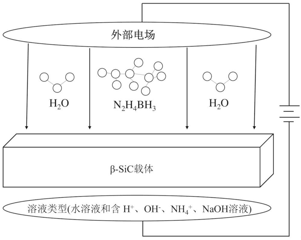 一種強(qiáng)化高儲(chǔ)氫材料肼硼烷水解制氫的方法與流程