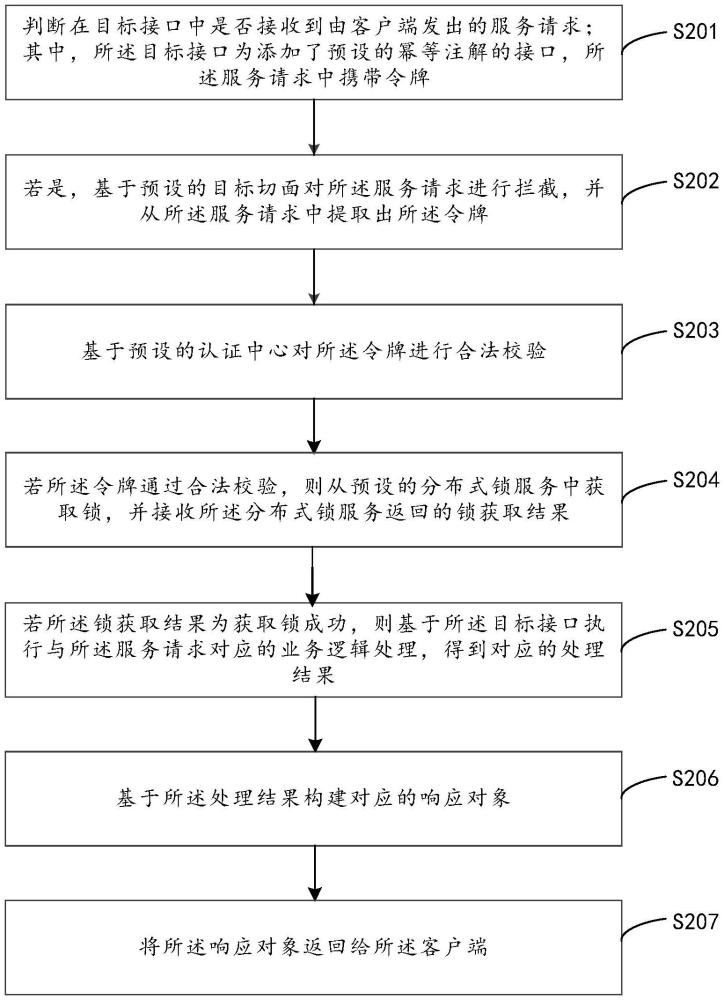 服務(wù)請求的處理方法、裝置、計算機設(shè)備及存儲介質(zhì)與流程