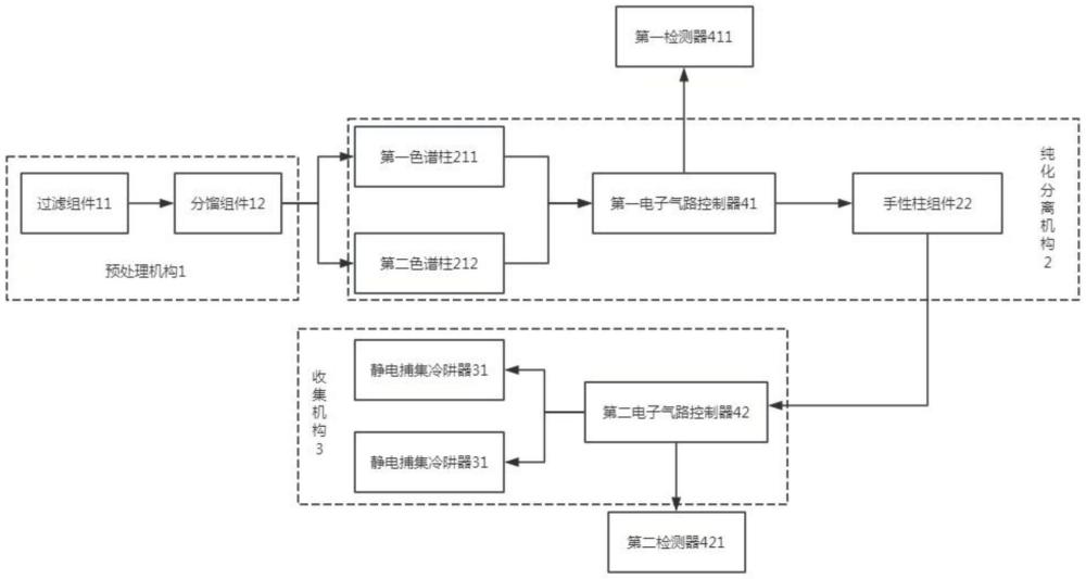 一種手性化合物分離收集裝置的制作方法