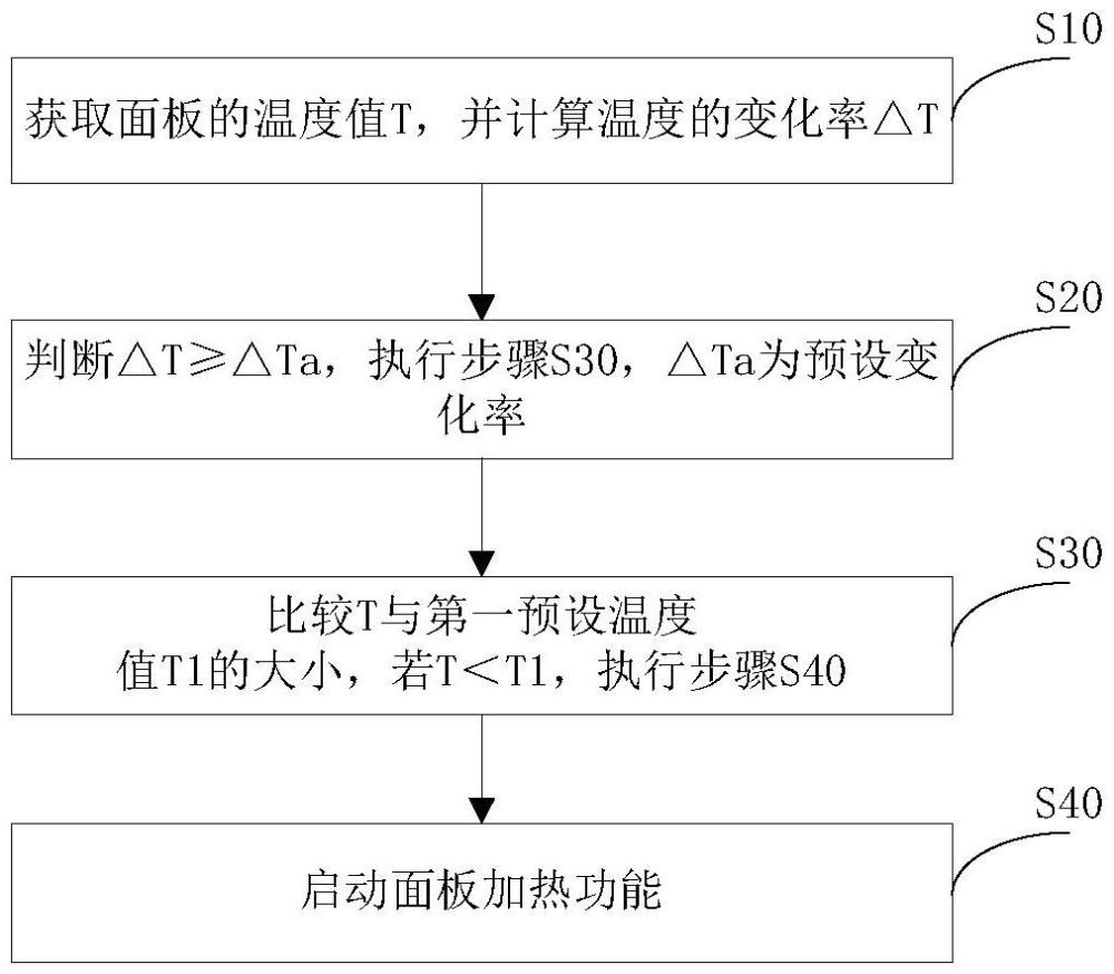 一種吸油煙機(jī)的控制方法及吸油煙機(jī)與流程